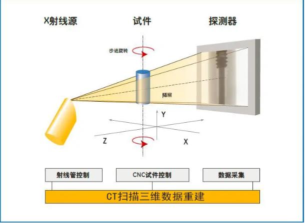 唐山工业CT无损检测