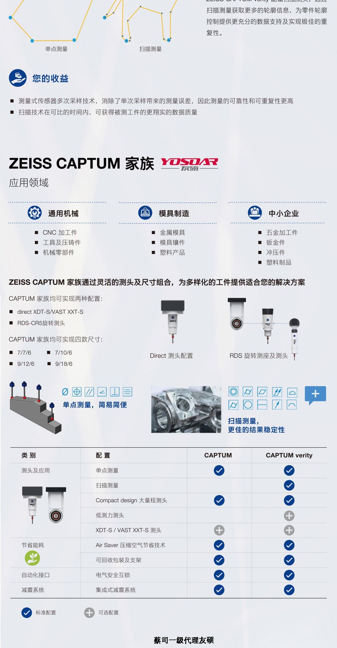 唐山蔡司三坐标CAPTUM