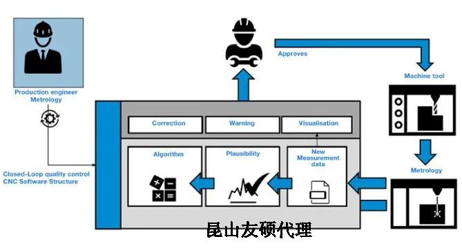 唐山蔡司唐山三坐标测量机